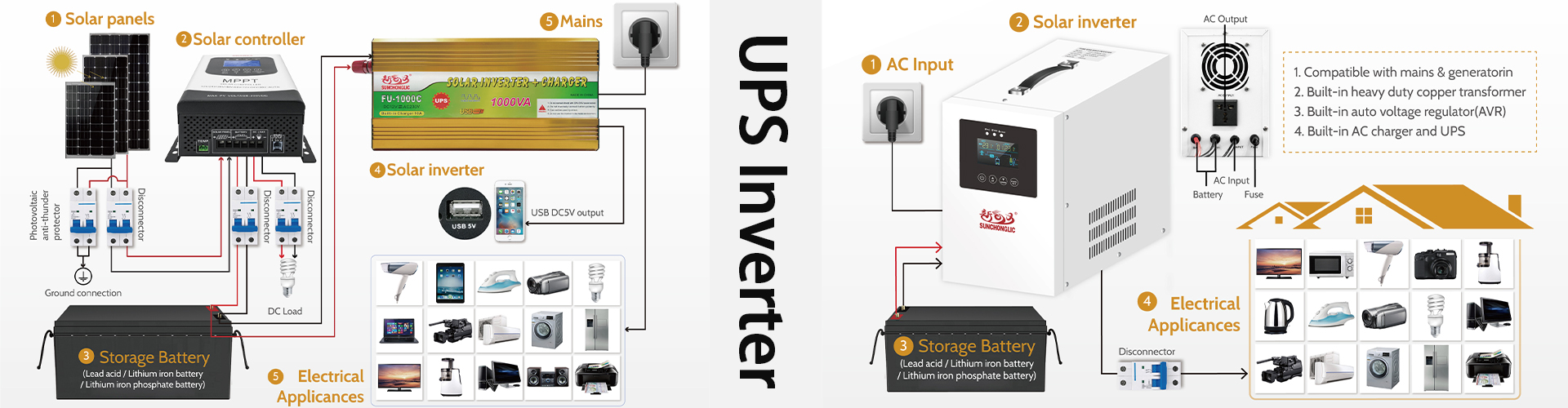 Foshan SunChongLic Electric Appliance Co., Ltd.