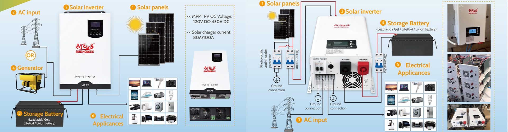 Foshan SunChongLic Electric Appliance Co., Ltd.