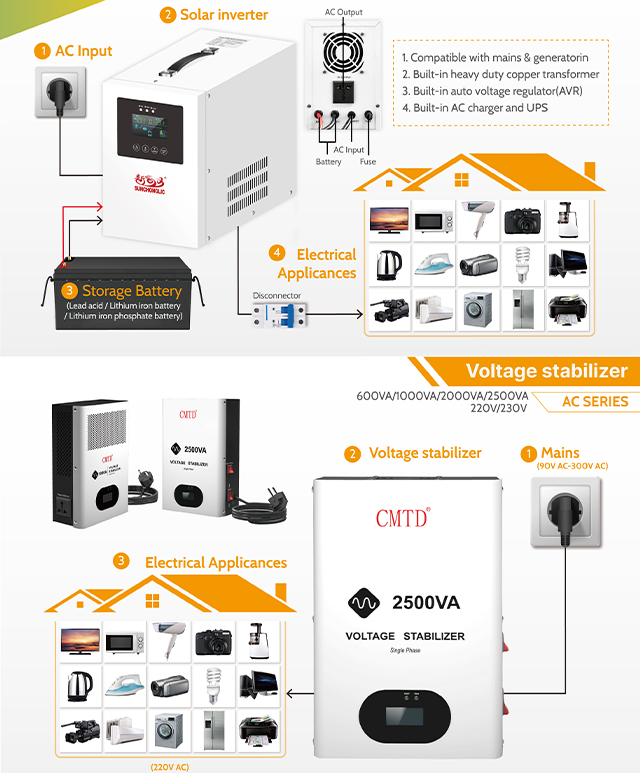 Foshan Suoer Electronic Industry Co.,Ltd. 