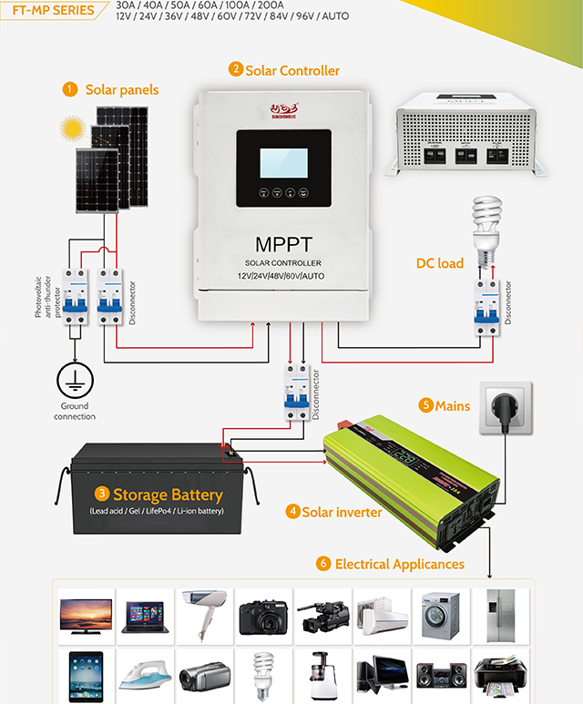 Foshan Suoer Electronic Industry Co.,Ltd. 