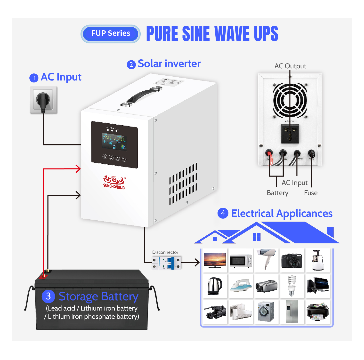 UPS inverter