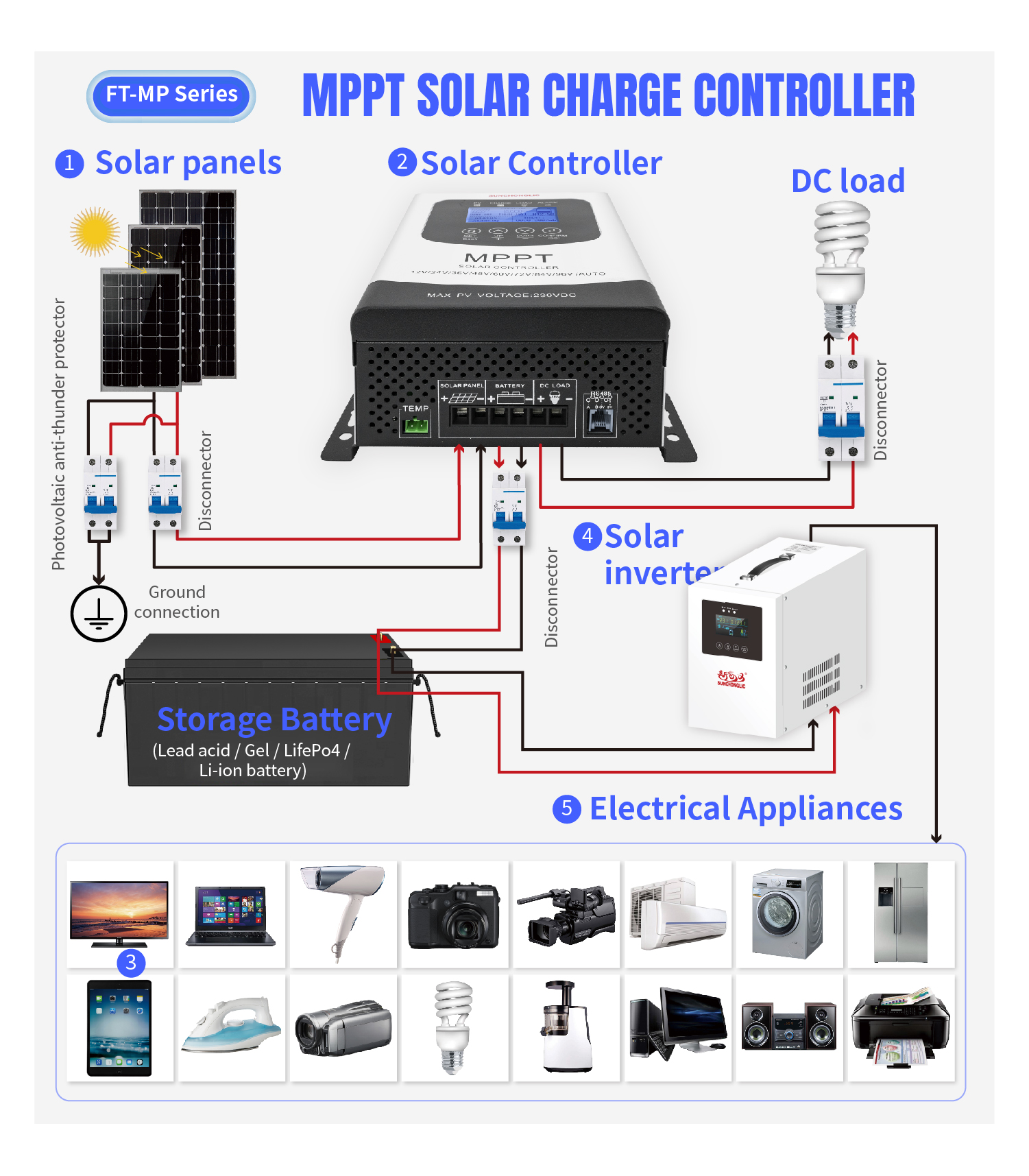 60a mppt controller