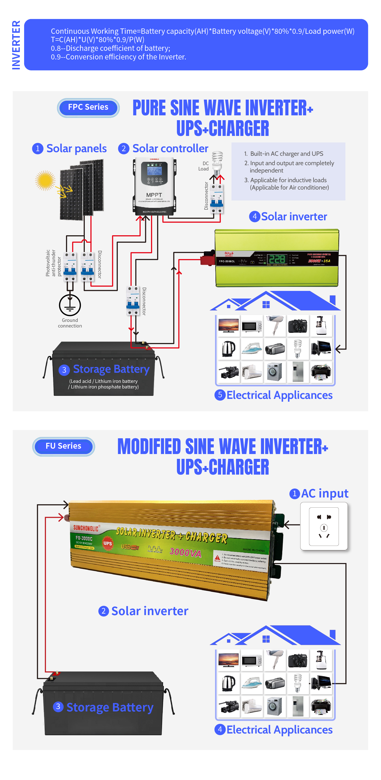 MPPT solar controller