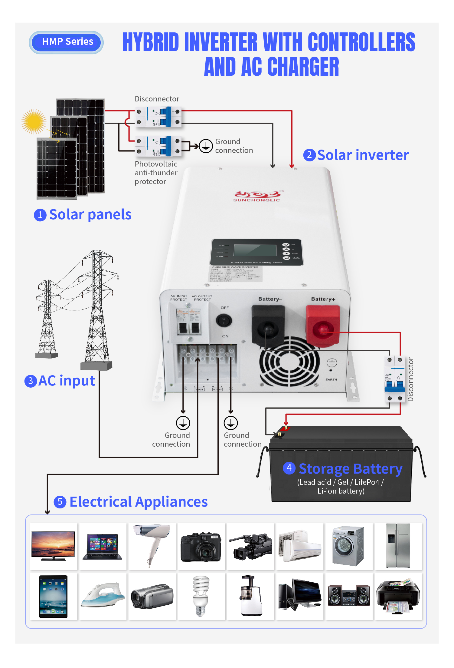 Solar MPPT inverter