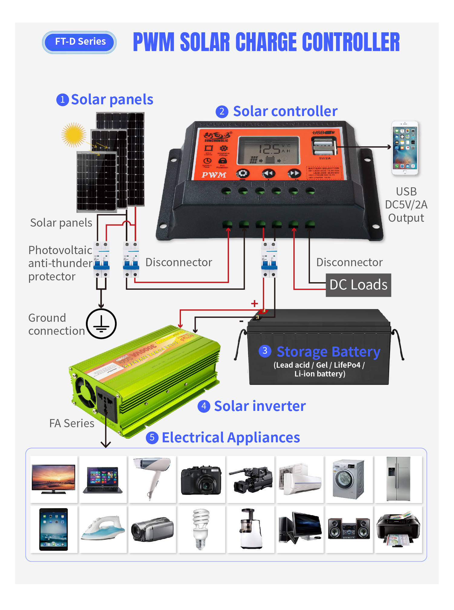 solar controller